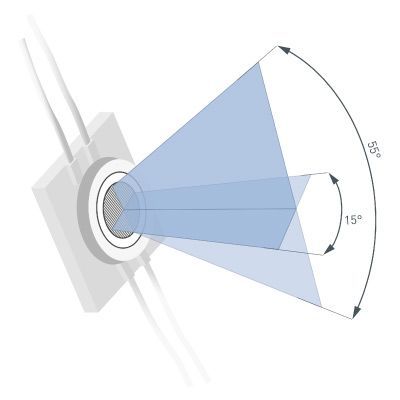 угол свечения модуля ORION S угол свечения модуля ORION S